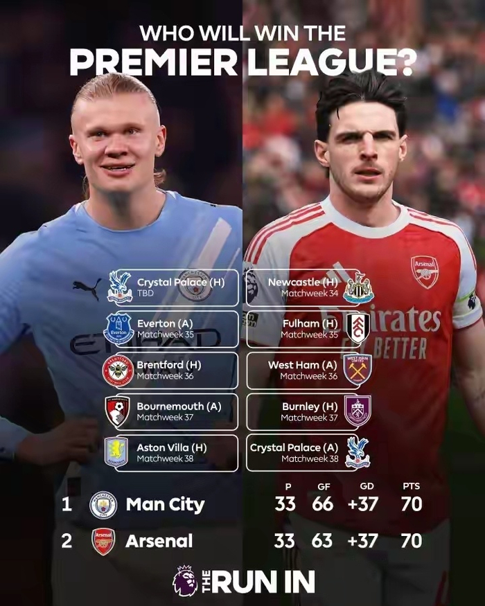 曼城欧冠出局后英超登顶 足总杯三冠王悬念待解